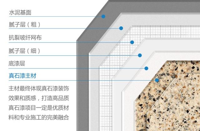 真石漆施工中為什么要使用底漆？底漆的作用是什么？